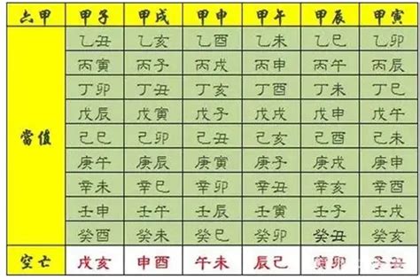 八字神煞|八字算命基礎——神煞大全